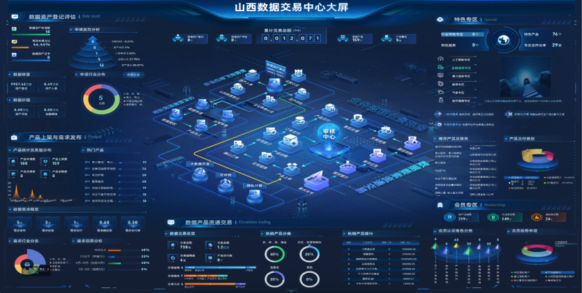 山西數據交易中心數據登記流通服務平臺。受訪企業供圖