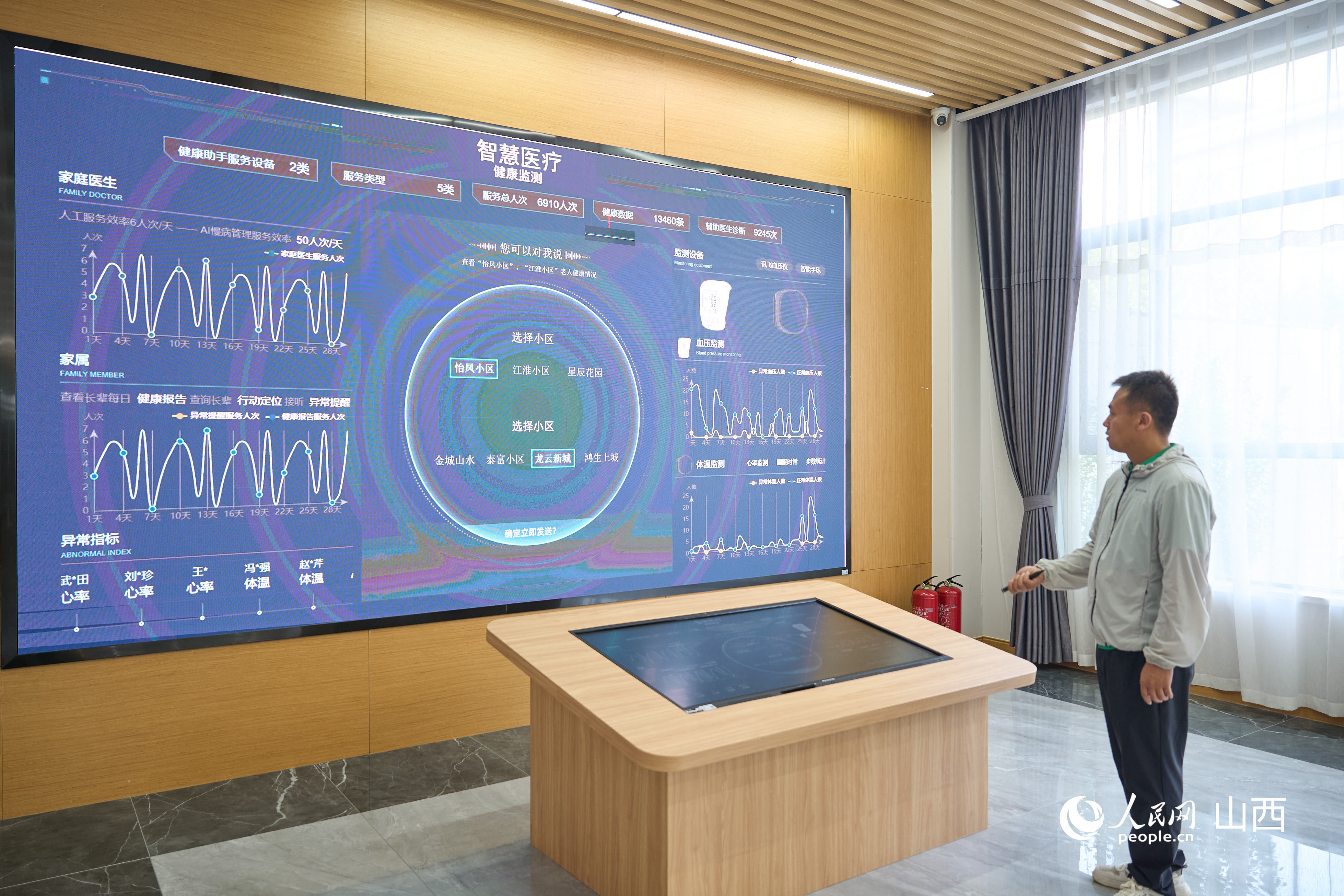 合聚健康云中心。